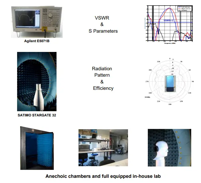 ignion NN02 250 Cube mXTENDTM Antenna Solution for Mobile Frequency Bands - fig 9
