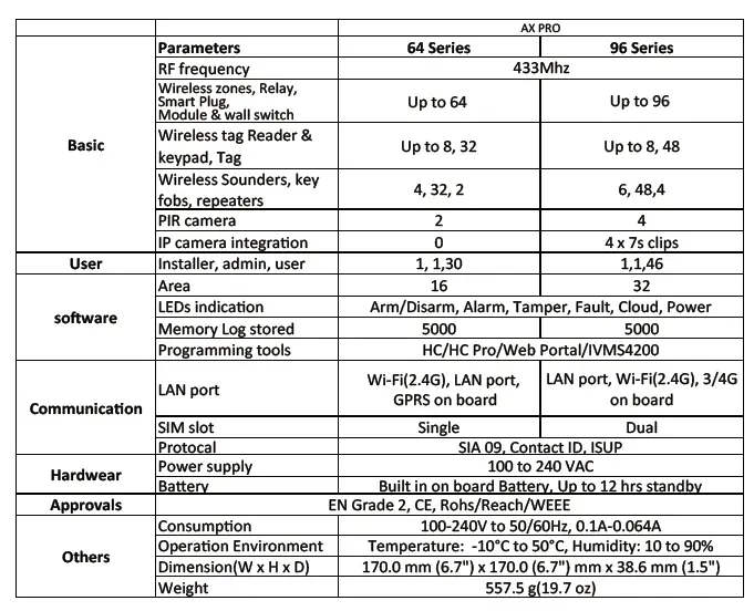 HIKVISION- AX PRO- Intelligent -Alarm -System-fig 8
