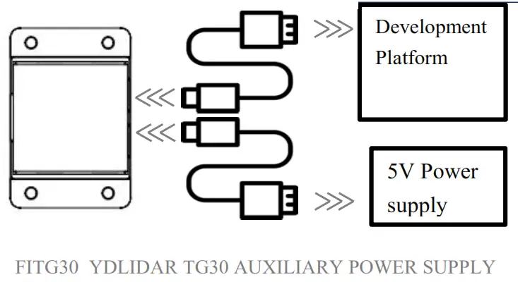 YDLIDAR Laser Scanner- 05