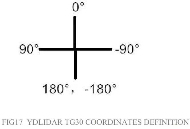 YDLIDAR Laser Scanner- 17