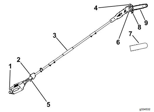 TORO 51870 Flex Force Power System 60V Pole Saw - Figure 6