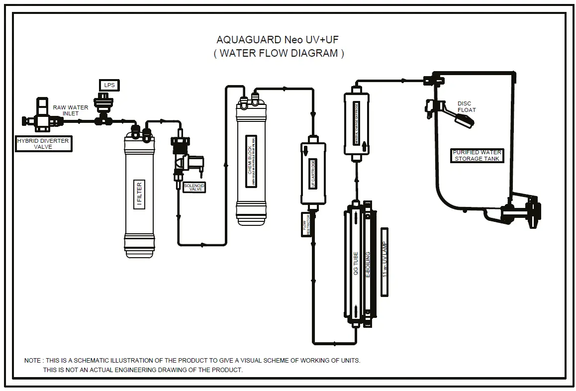 Aquaguard-Neo-RO-UV-TA-MC-Water-Purifier-FIG-1