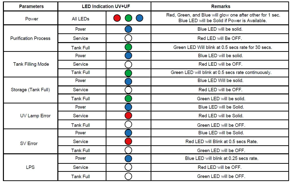 Aquaguard-Neo-RO-UV-TA-MC-Water-Purifier-FIG-2
