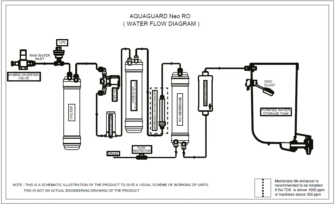 Aquaguard-Neo-RO-UV-TA-MC-Water-Purifier-FIG-3