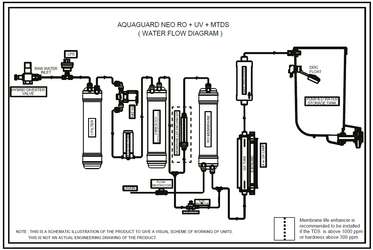Aquaguard-Neo-RO-UV-TA-MC-Water-Purifier-FIG-7