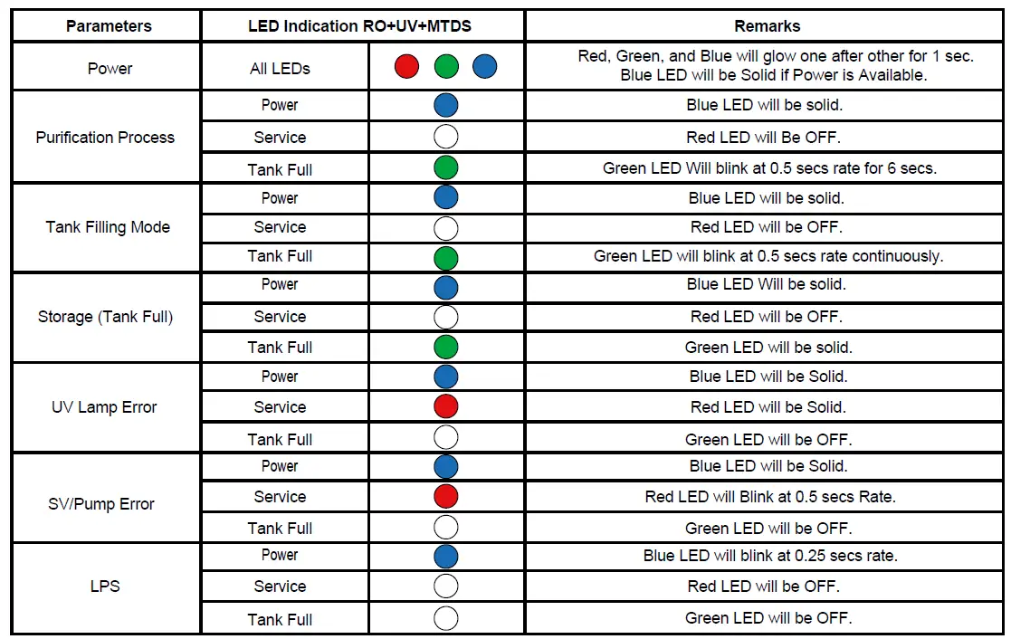 Aquaguard-Neo-RO-UV-TA-MC-Water-Purifier-FIG-8