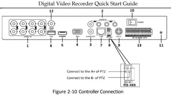 LTS LTD8516M Digital Video Recorder - Digital Video.