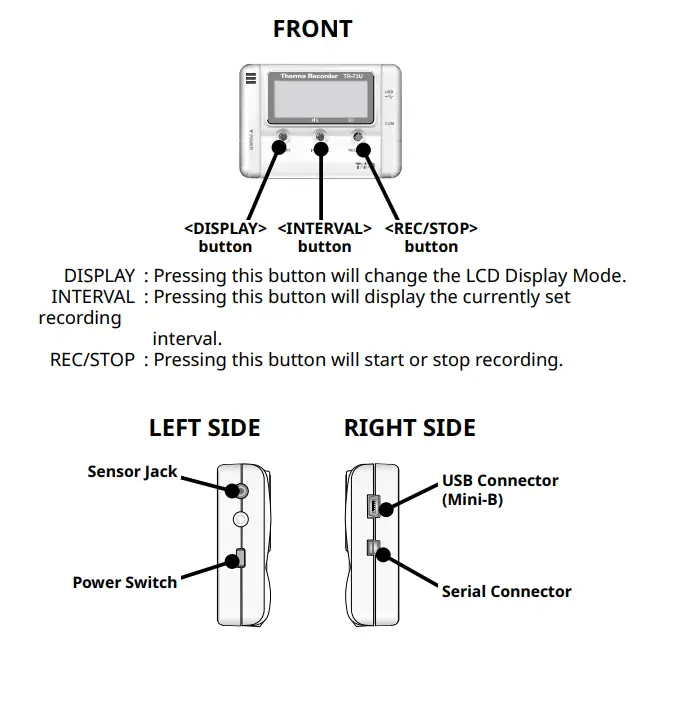 T-D-TR-73U-Therno-Recoder-FIG-7