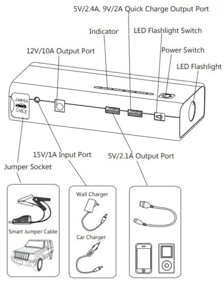 Parts and Functional Description
