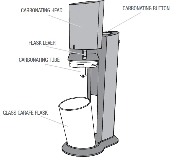 sodastream 1016512015 Aqua Fizz Sparkling Water Machine (Black) with Co2 & Glass Carafes-fig3