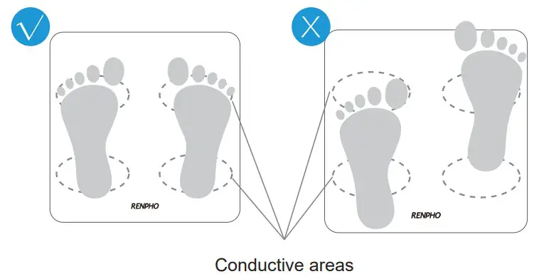 Conductive areas