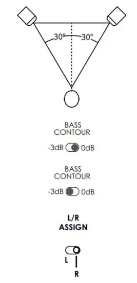 JBL 4305P Studio Monitor Bookshelf Speaker - figure 4