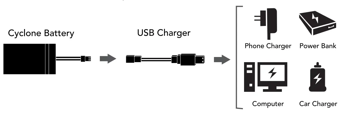 FORCE1 CNP1050 Cyclone Fast Action Stunt Car - fig 6