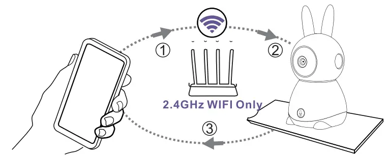 Shenzhen-Keyu-Xinda-Technology-BM101-C-Baby-Monitor-fig14