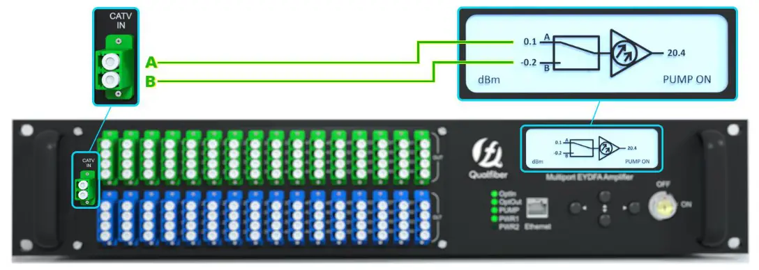 Qualfiber QF HA5820 64W2I 1550nm Erbium Ytterbium Co Doped Amplifier - fig6