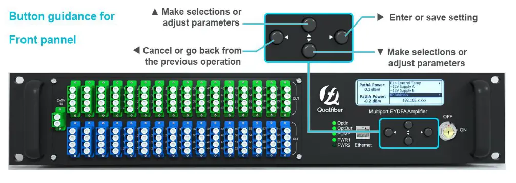 Qualfiber QF HA5820 64W2I 1550nm Erbium Ytterbium Co Doped Amplifier - front pannal