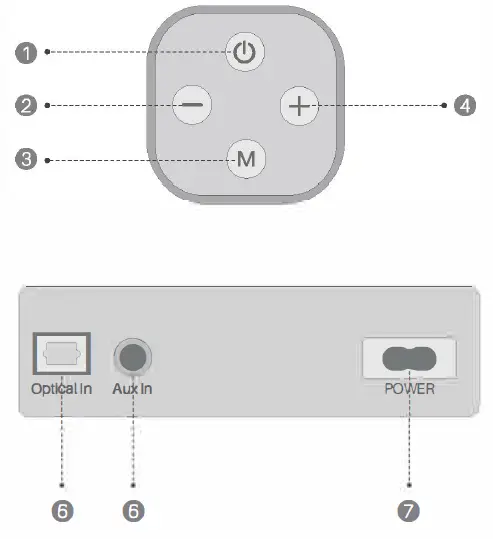 MPow-B6-SOUNDHOT-SOUNDBAR-fig-3