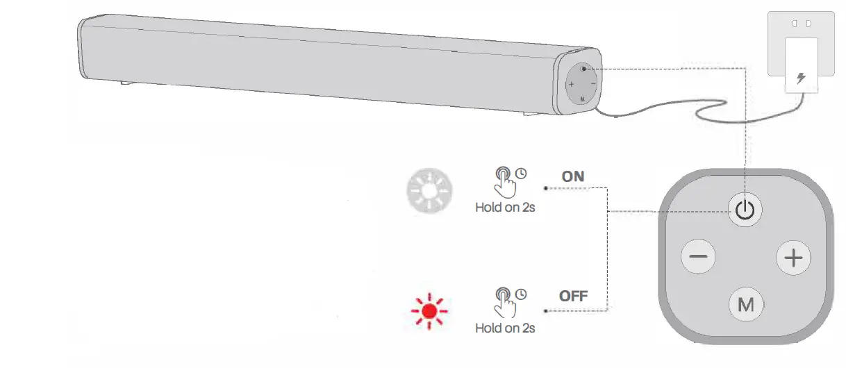 MPow-B6-SOUNDHOT-SOUNDBAR-fig-4