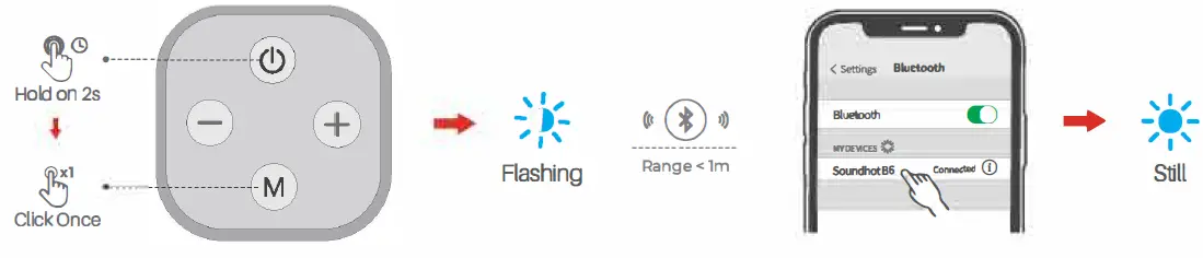 MPow-B6-SOUNDHOT-SOUNDBAR-fig-5