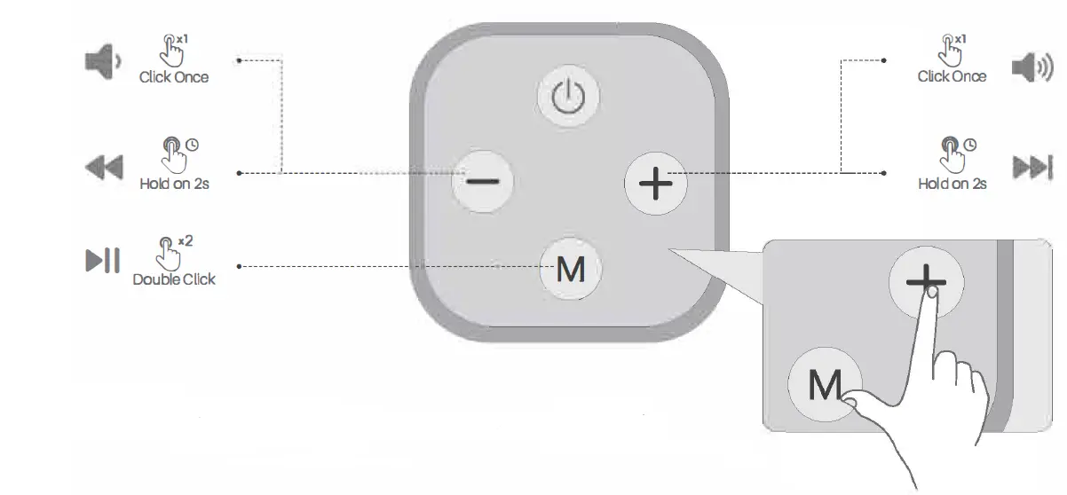 MPow-B6-SOUNDHOT-SOUNDBAR-fig-6