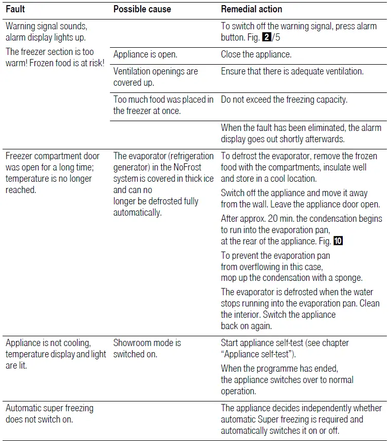 BOSCH GSN54DWCV Series 6 Energy Efficient Upright Freezer 15