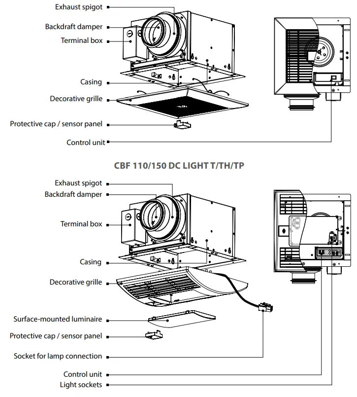 VENTS CBF 110 DC T Centrifugal Ceiling Fan - 3