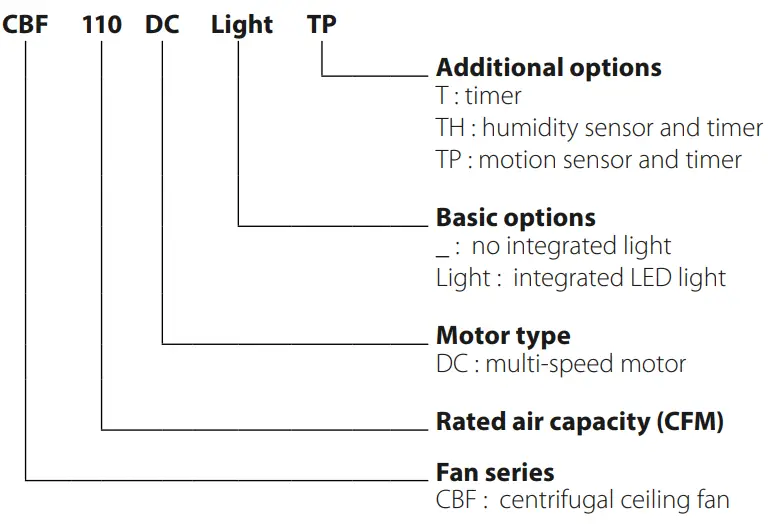 VENTS CBF 110 DC T Centrifugal Ceiling Fan - DESIGNATION KEY