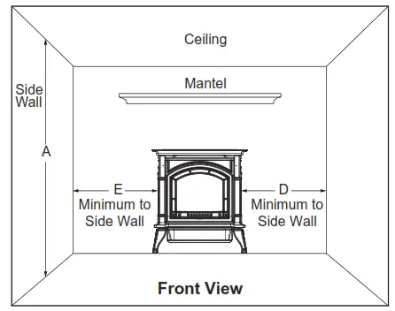 CLEARANCES & HEIGHT REQUIREMENTS1