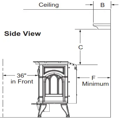 CLEARANCES & HEIGHT REQUIREMENTS2