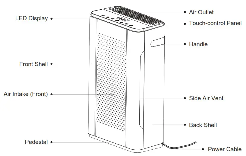 AIRTHEREAL Pure Morning Air Purifier- COMPONENTS