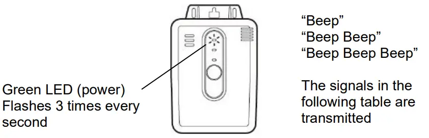 COSMOS 807NIT Natural Gas Alarm - automated communications