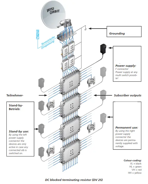 WISI DY 0908 Pro Switch Multiswitch - fig