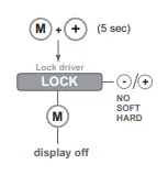eldoLED-LIN720D3-LINEARdrive-720D-Constant-Voltage-LED-Driver-FIG-6