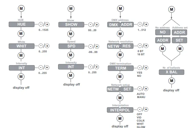 eldoLED-LIN720D3-LINEARdrive-720D-Constant-Voltage-LED-Driver-FIG-7