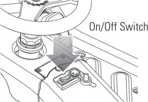 OPERATE THE CRAZY CART SHIFT