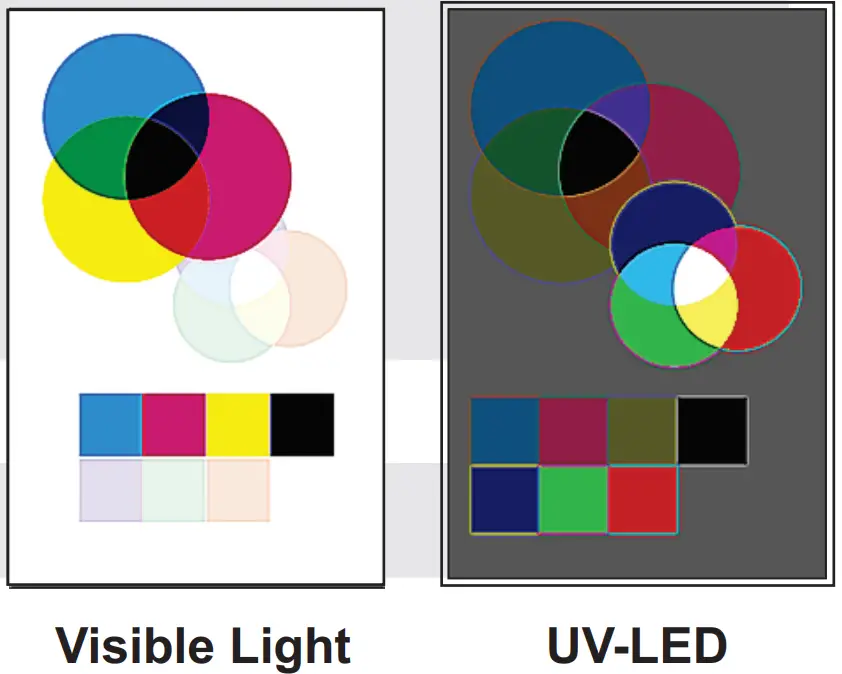 FLUO BASIC UV Ink Densitometer - fig3