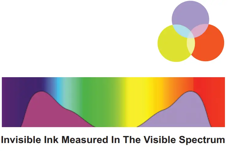 FLUO BASIC UV Ink Densitometer - fig5