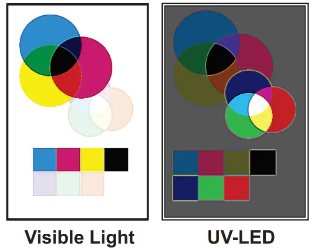 FLUO BASIC UV Ink Densitometer - fig6