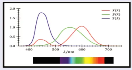 FLUO BASIC UV Ink Densitometer - fig7