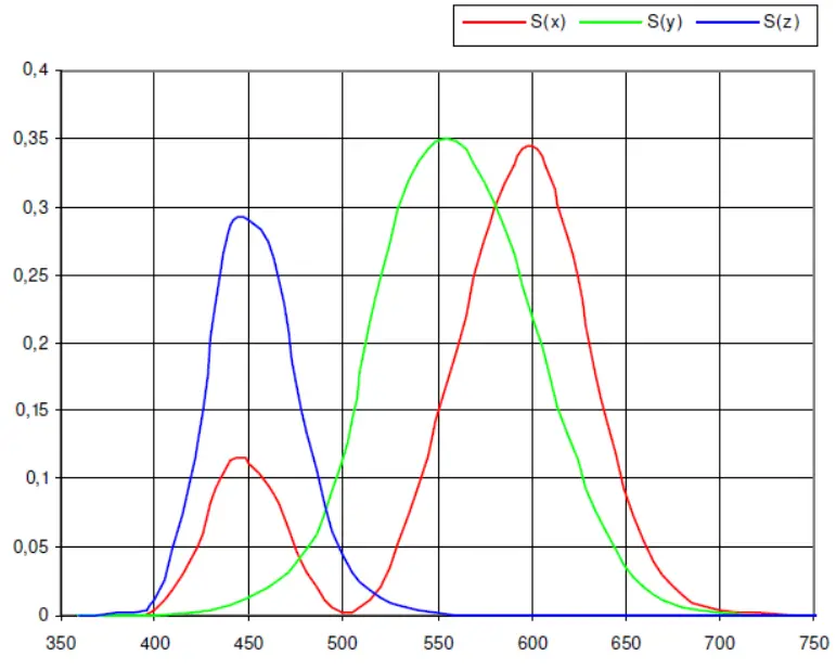 FLUO BASIC UV Ink Densitometer - fig9