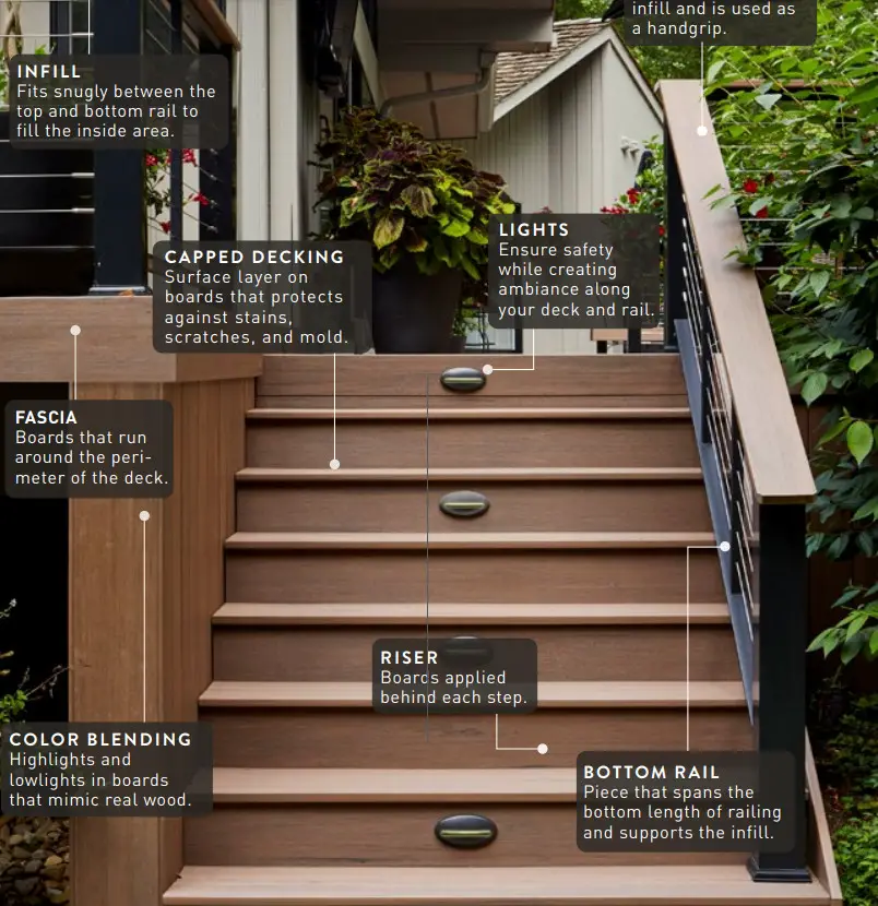 TIMBER TECH Classic Brown Grooved Edge Scalloped Composite Deck Board - Figure 23