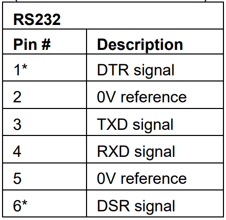 UNITRONICS-V1040-T20B-Vision-OPLC-Programmable-Logic-Controllers-fig-6