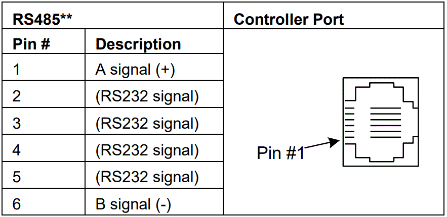 UNITRONICS-V1040-T20B-Vision-OPLC-Programmable-Logic-Controllers-fig-7