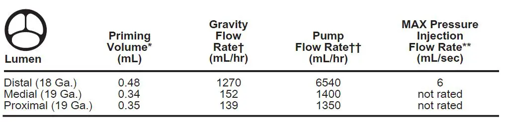 CDC-43563-JX1A Pressure Injectable Arrowg+ard Blue Advance Three-Lumen JACC 1