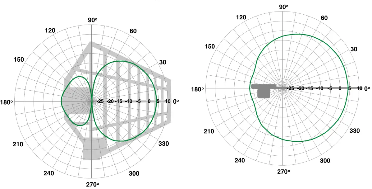 LECTROSONICS-ALP690-Active-LPDA-Antenna-fig-3