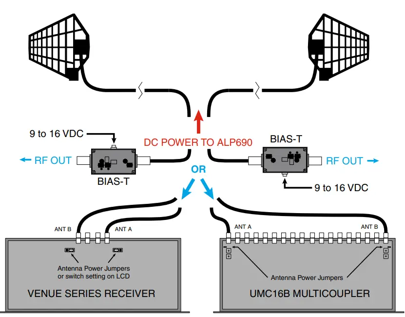 LECTROSONICS-ALP690-Active-LPDA-Antenna-fig-4