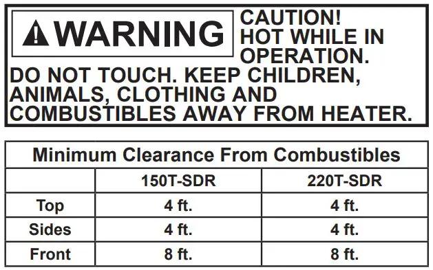 PCT MH-150T-DFV-A Master Heater User Manual - Minimum Clearance From Combustibles