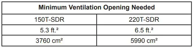 PCT MH-150T-DFV-A Master Heater User Manual - Minimum Ventilation Opening Needed