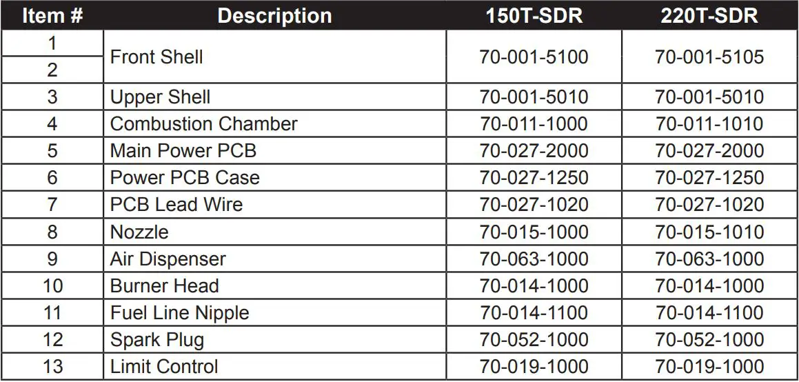 PCT MH-150T-DFV-A Master Heater User Manual - Parts List