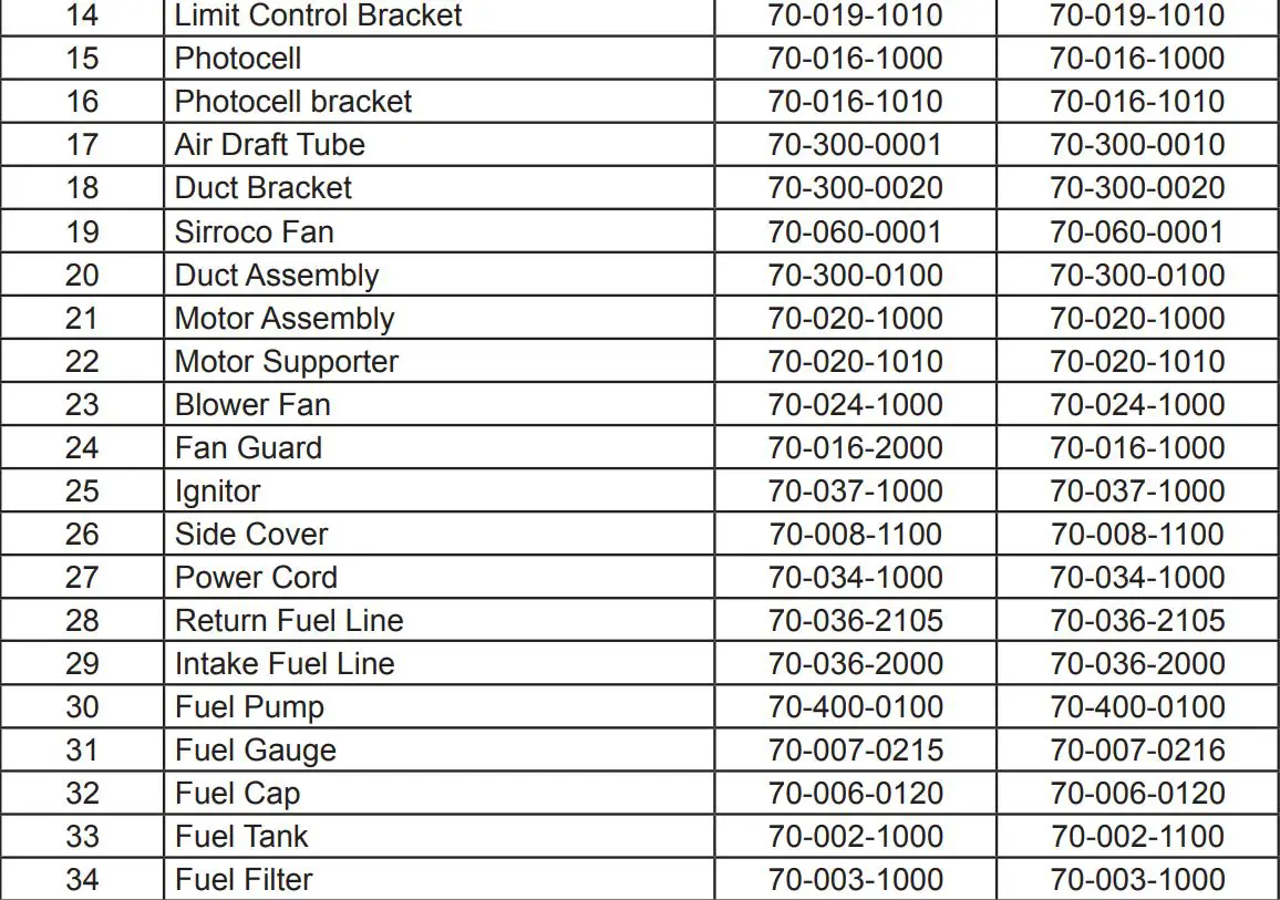 PCT MH-150T-DFV-A Master Heater User Manual - Parts List